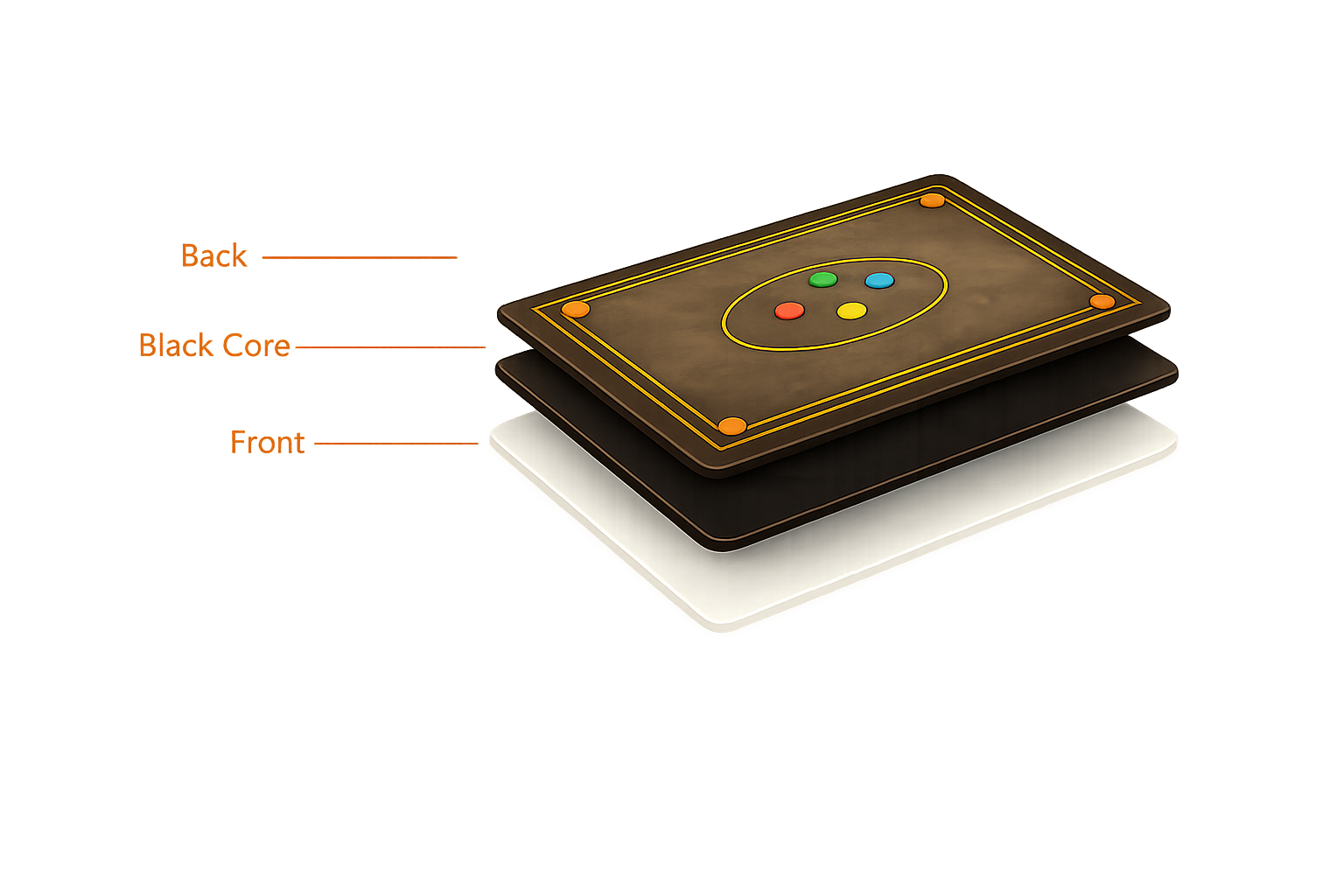 Diagram of a card's front, black core, and back layers